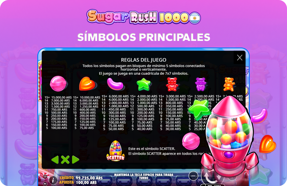 Los símbolos de Sugar Rush forman grupos que otorgan premios multiplicados por la apuesta